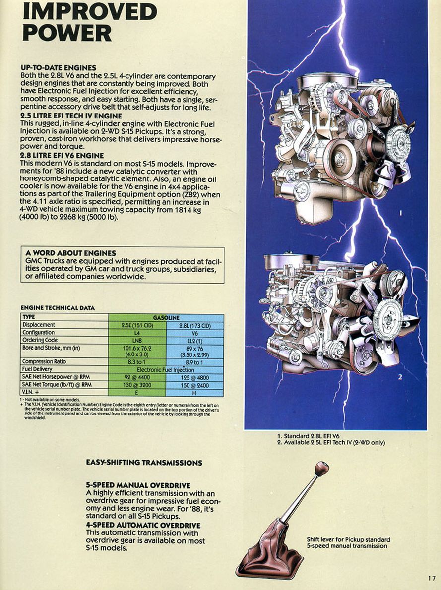 1984 GMC S-15 Pickup Brochure Page 1